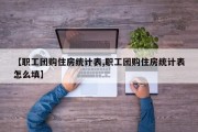 【职工团购住房统计表,职工团购住房统计表怎么填】
